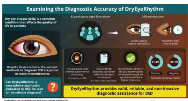 一个可靠有效非侵入性的应用程序用于评估干眼症