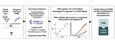 研究表明家族史不足以评估遗传病风险
