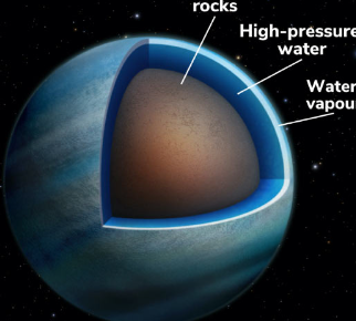 两个水世界可能围绕附近的红矮星开普勒138运行