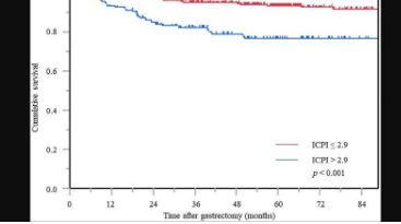 预测胃癌患者生存结果的新预后指标