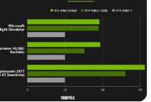 GeForceRTX4090的PCIe3.0x16带宽是否足够