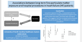 与心力衰竭患者住院手术增加有关的颗粒物
