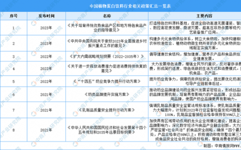 植韵核桃乳全新上市，王老吉进植物蛋白饮料市场