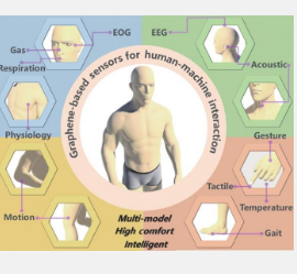 碳基传感器有望促进无缝人机界面