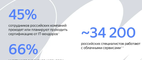 Yandex Cloud推出云技术专家认证计划