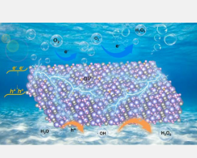 氧空位介导的超薄Bi4O5Br2纳米片作为纯水合成H2O2的有效压电催化剂