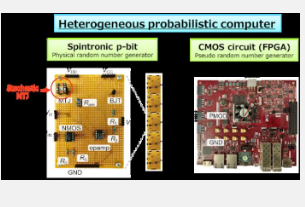 研究人员将CMOS与随机纳米磁体相结合开发节能计算机