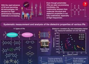 深入研究用于高频电通讯的聚酰亚胺